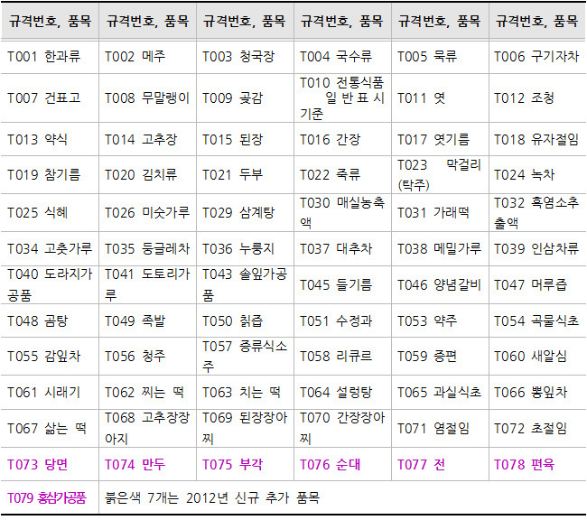 전통식품 이미지
