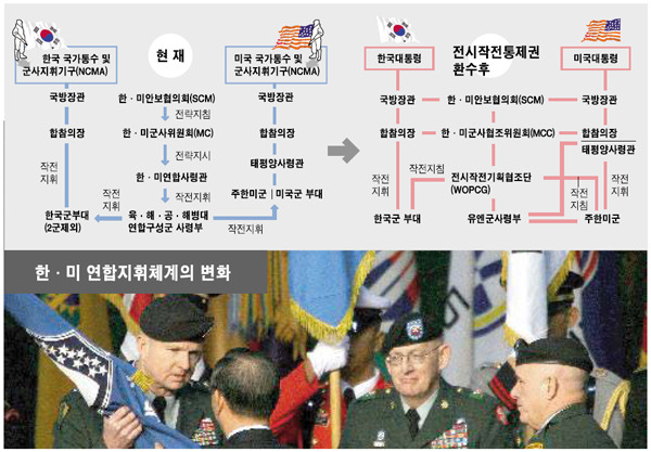 박근혜정권인수위원회에 대한 이미지 검색결과