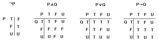 3치 진술 논리(3 Valued Statements Logic)