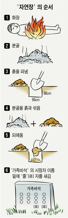 자연장,인덕원