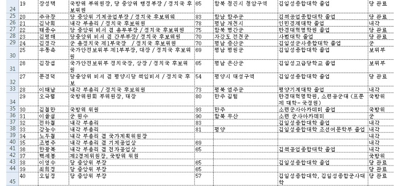 김정일 사망 