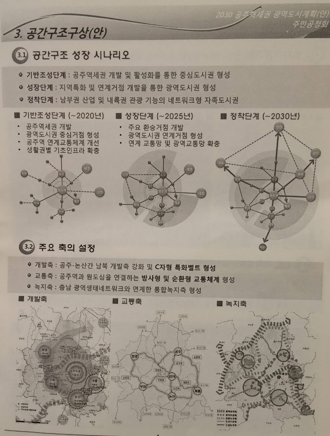 2030 공주역세권 광역도시계획(안) 주민 공청회    