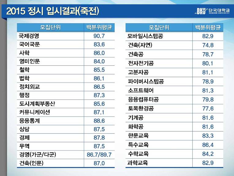 상수 이미지