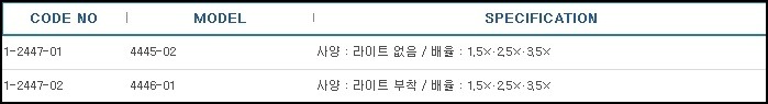 뉴헤드루페,HEAD LUPE