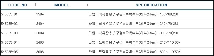 석유캔.드럼통용깔때기,FUNNELS SUS