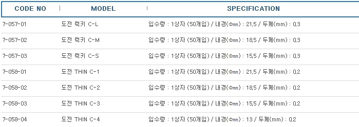 도전성손가락골무 ,FINGER COTS ANTISTATIC 