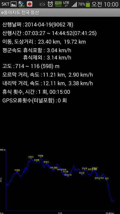 팔조령휴게소 이미지