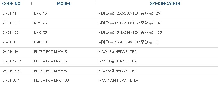 소형HEPA유닛(CLASS 100)  HEPA UNIT