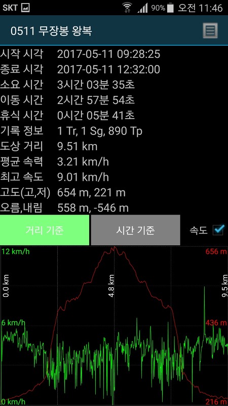 무장봉(무장산)의 여름억새는 아직...