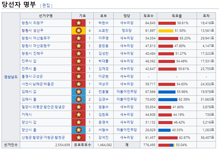 {4월첫째주 시사} 강원산불과 정치, 4.3재보선-다시원점