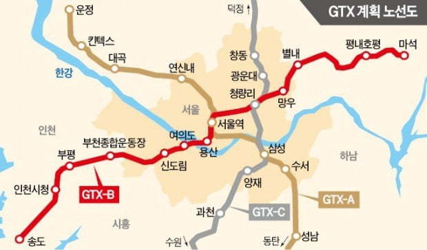 GTX-B·C 등 광역철도사업 빨라지나