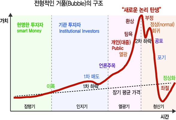 미국 연준 통화정책 총정리