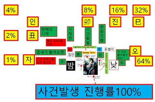 화경상회 이미지