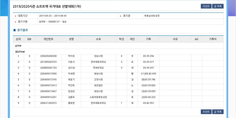[쇼트트랙] 2019/20 쇼트트랙 국가대표 선발대회 2019 04/04 결과   #목동 