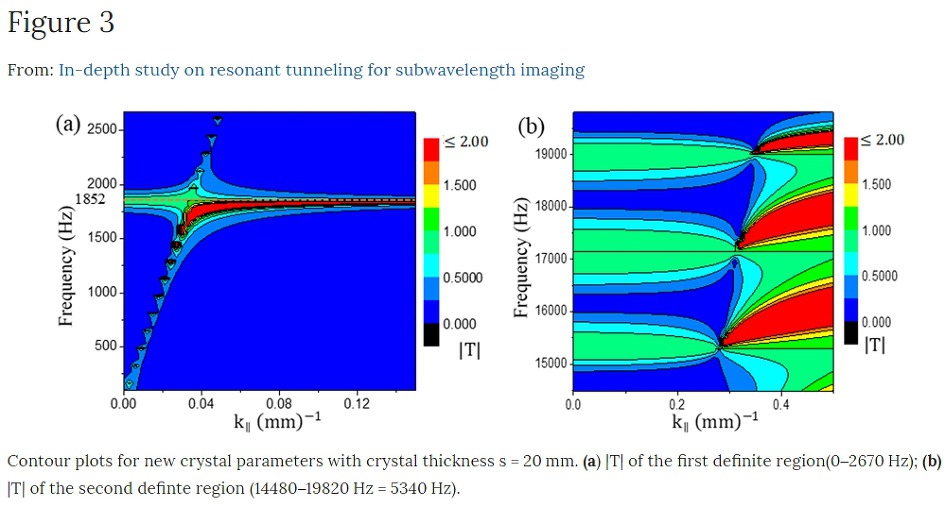 음향 메타렌즈 개발로 초음파 지문인식 가능